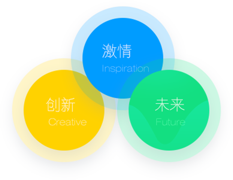 關(guān)于我們