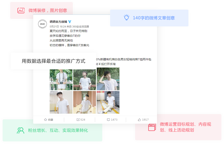 微博運(yùn)營