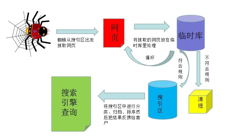 草田營(yíng)銷(xiāo)：軟文推廣必知：搜索引擎原理與收錄解析